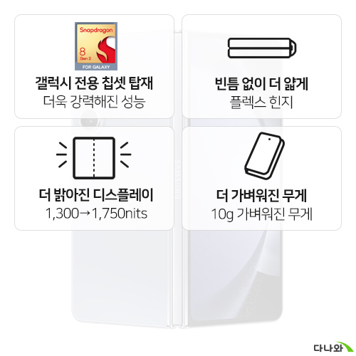 삼성전자  갤럭시Z 폴드5 512GB, 공기계